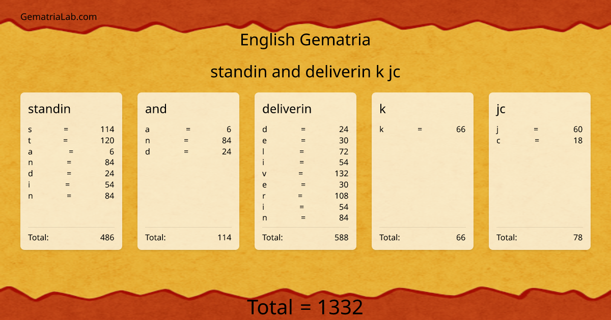 standin and deliverin k jc in english Gematria